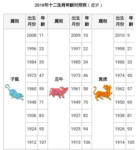 生肖屬猴|【十二生肖年份】12生肖年齡對照表、今年生肖 